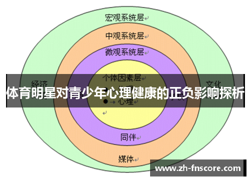 体育明星对青少年心理健康的正负影响探析