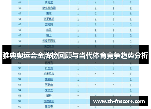 雅典奥运会金牌榜回顾与当代体育竞争趋势分析